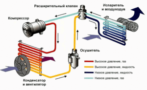 Как работает кондиционер в машине