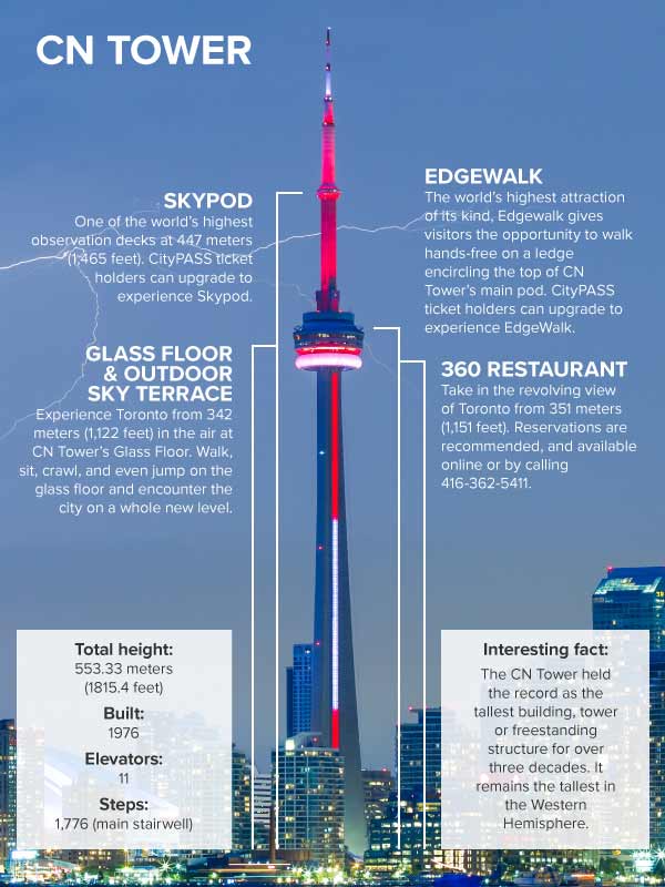 CN Tower details